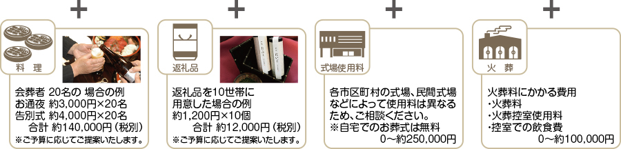 お料理・返礼品・式場・火葬料 お料理・返礼品・式場・火葬料