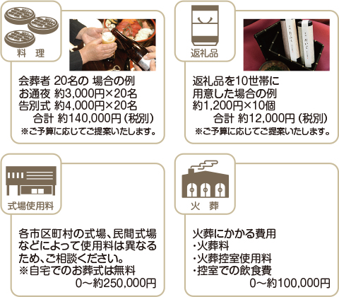 料理、返礼品、式場使用料、火葬 料理、返礼品、式場使用料、火葬