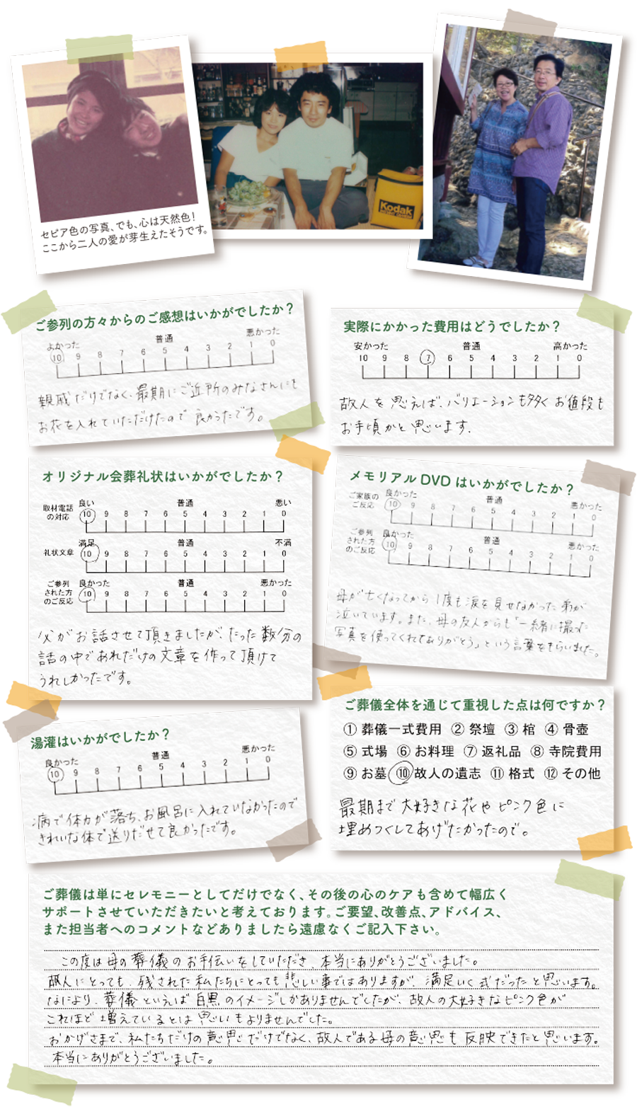 口コミ、評判、アンケート結果