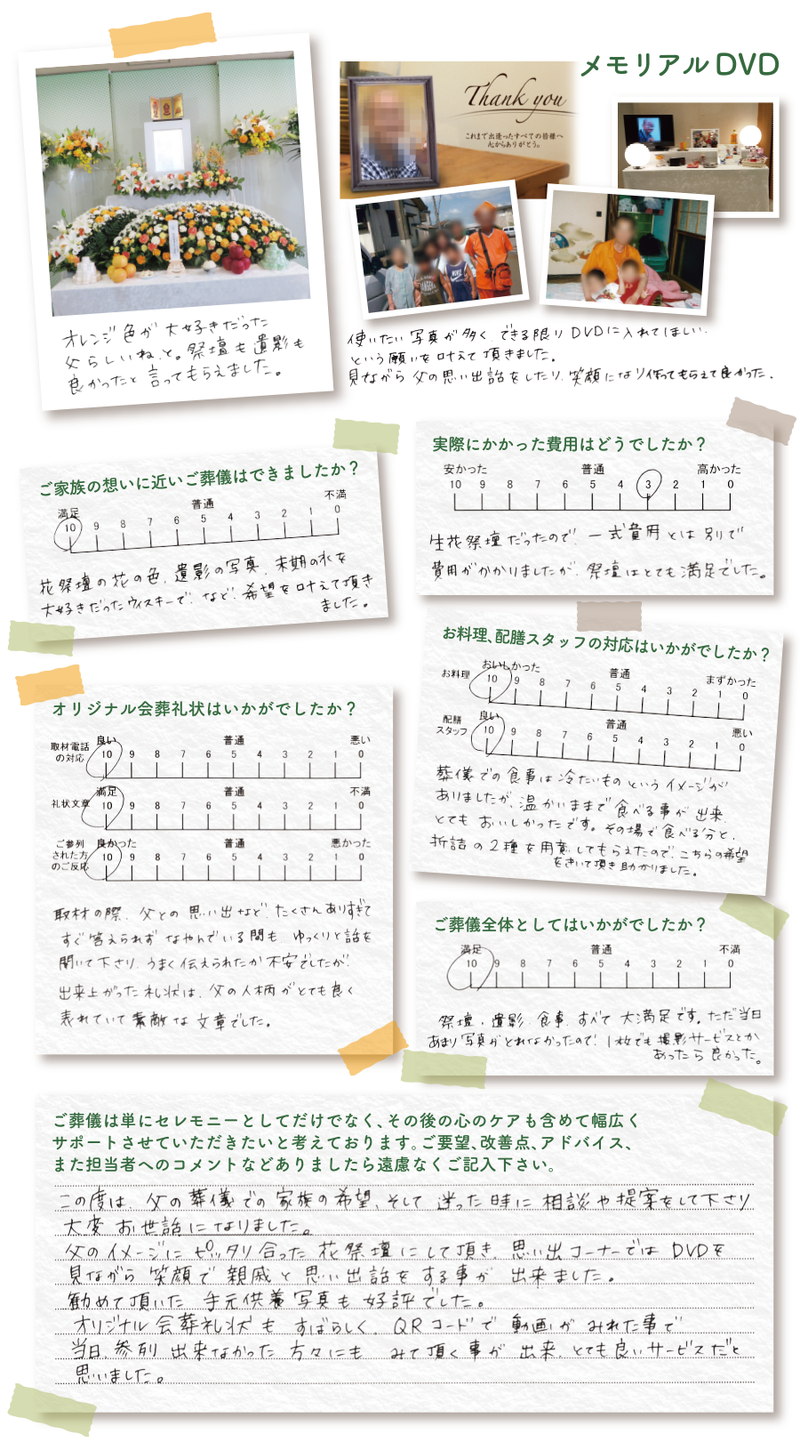 口コミ、評判、アンケート結果