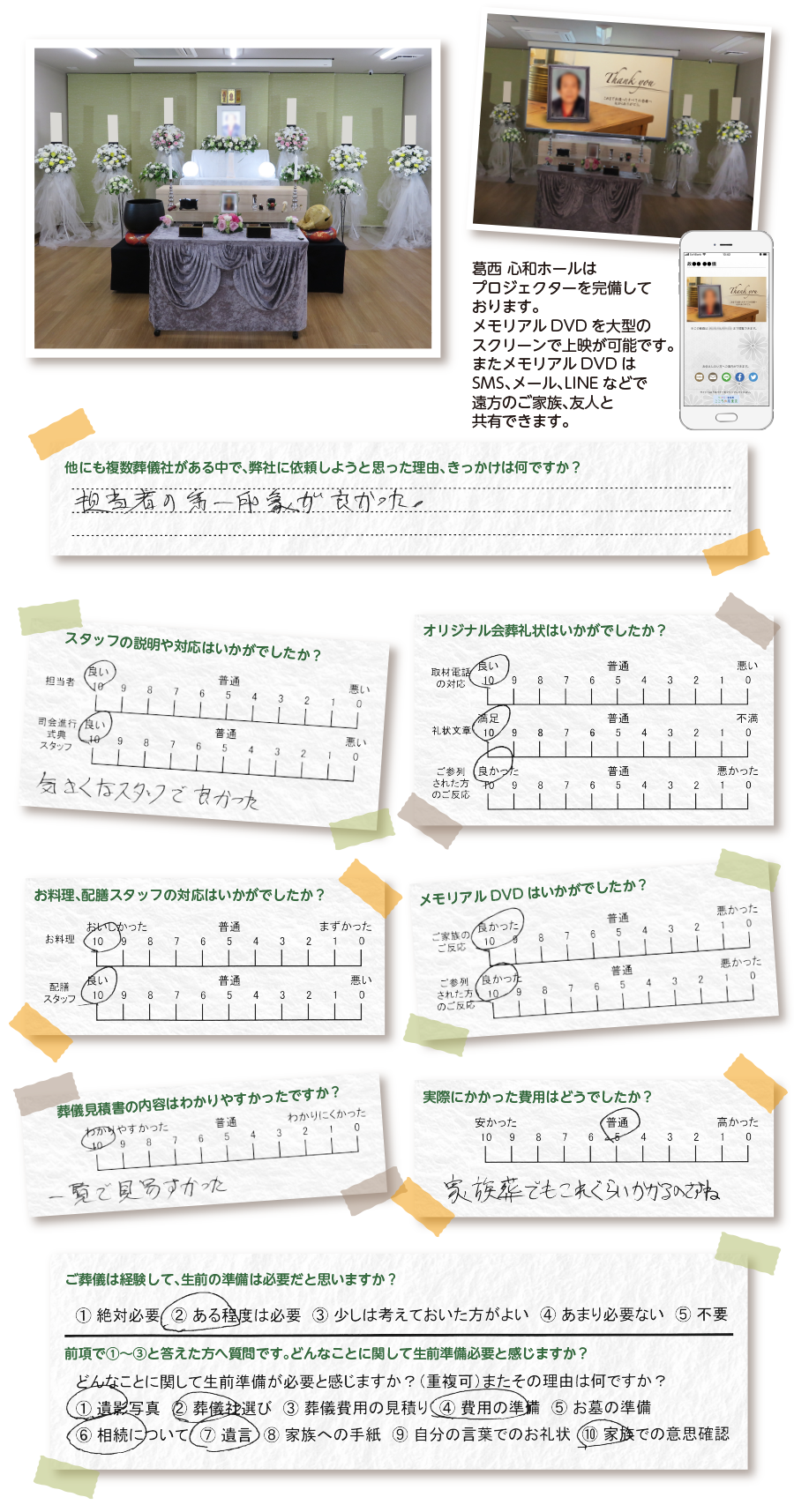 口コミ、評判、アンケート結果