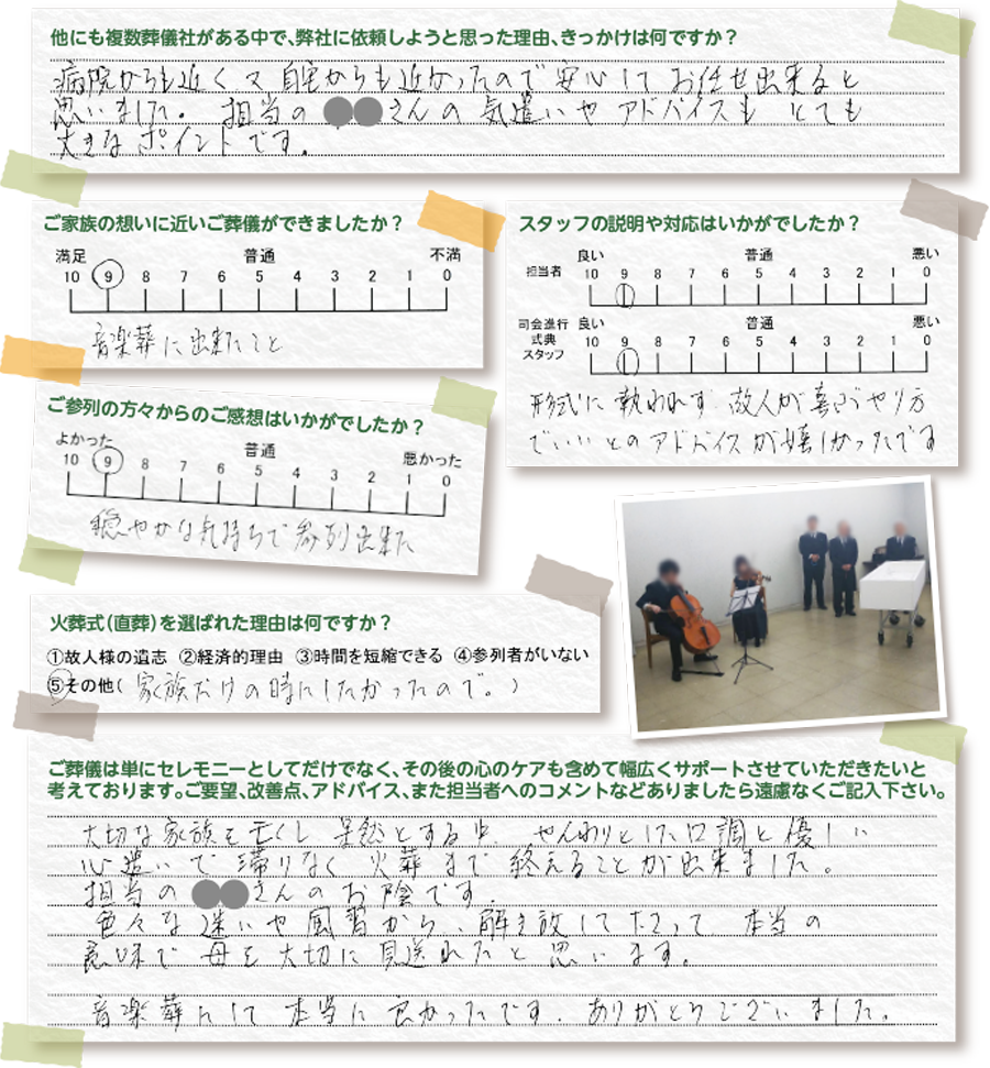 口コミ、評判、アンケート結果