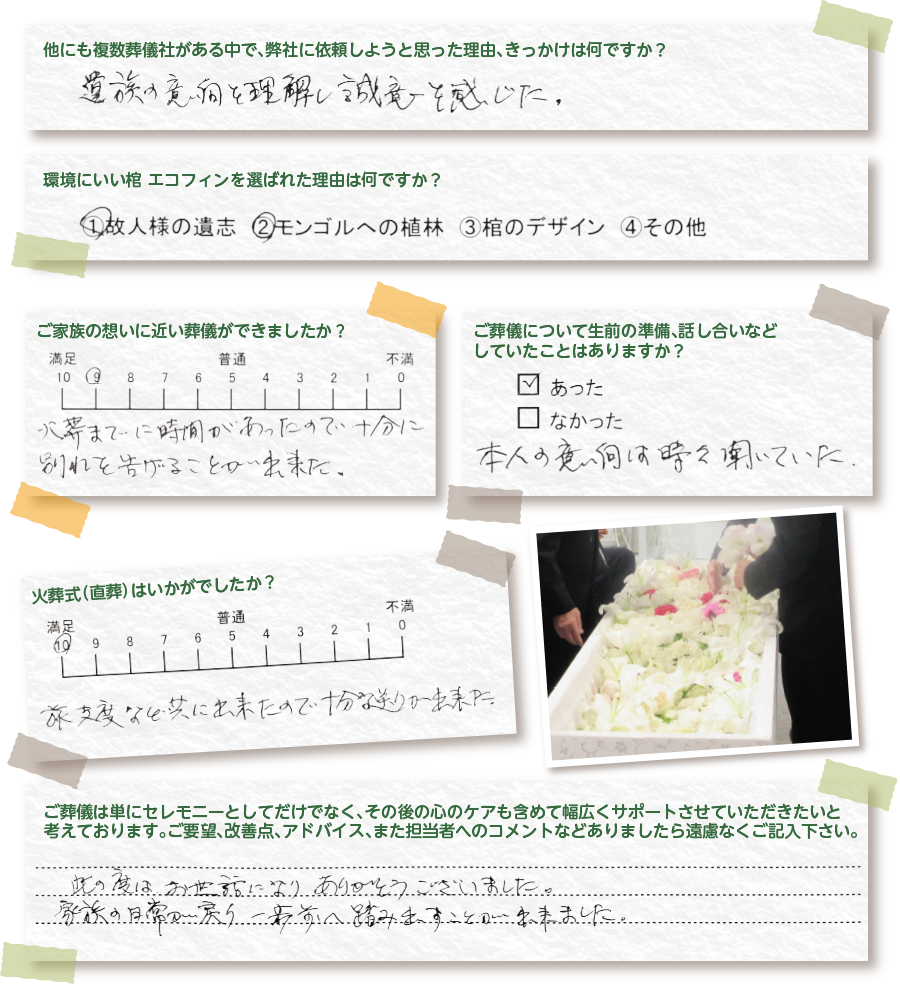 口コミ、評判、アンケート結果