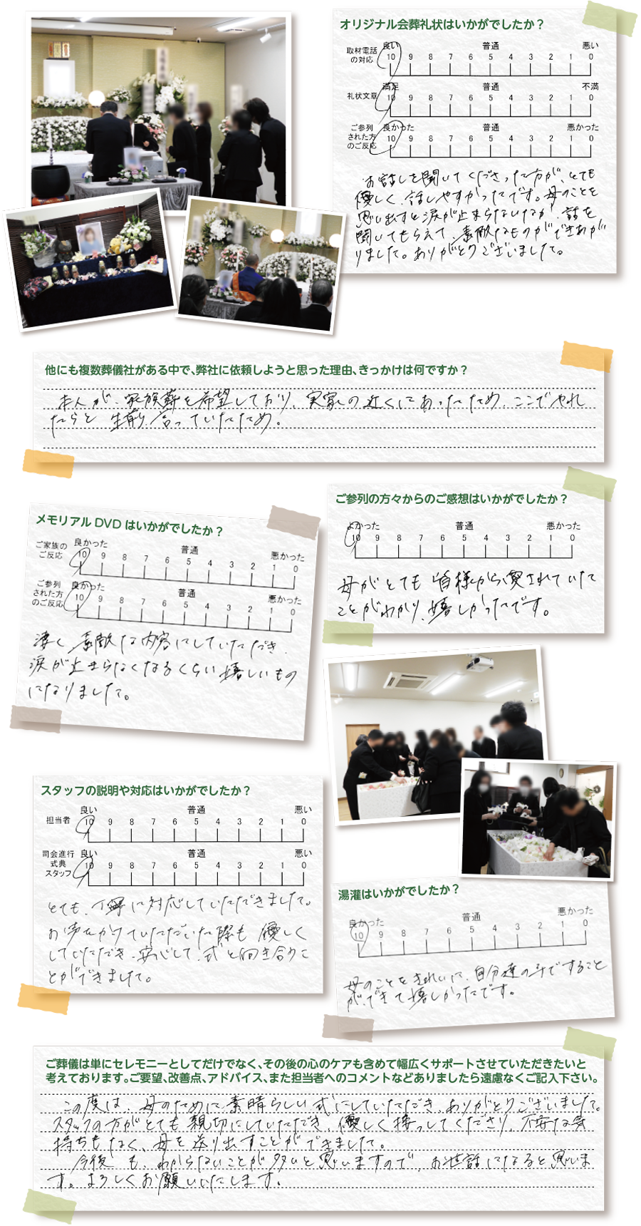 口コミ、評判、アンケート結果