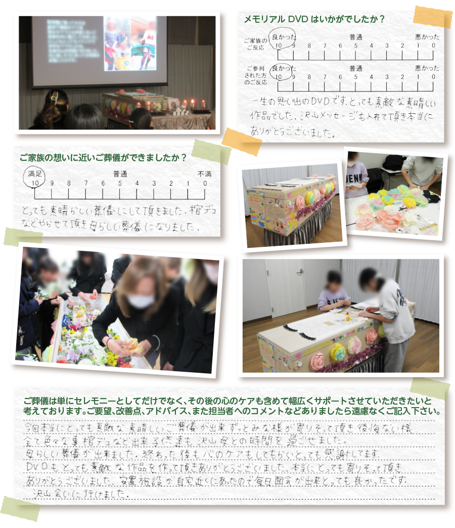 口コミ、評判、アンケート結果